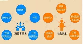 餐店管理餐飲軟件,零距互聯(lián)誠(chéng)邀事業(yè)合作伙伴